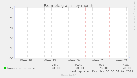 Example graph