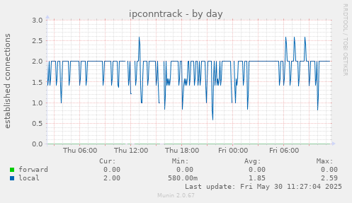 ipconntrack