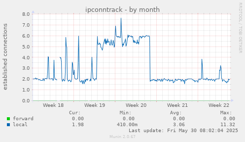 ipconntrack