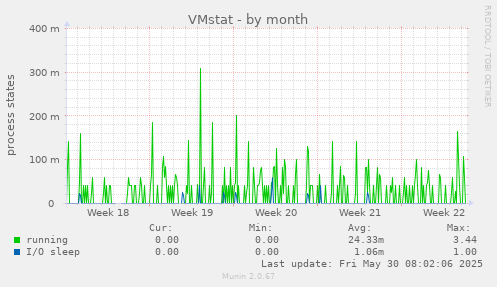 VMstat