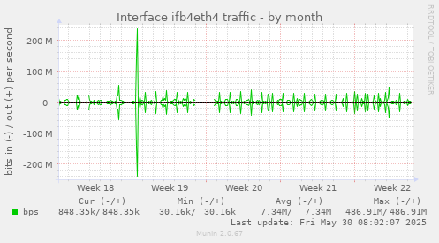 Interface ifb4eth4 traffic