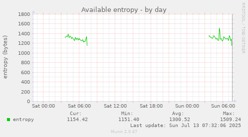 Available entropy