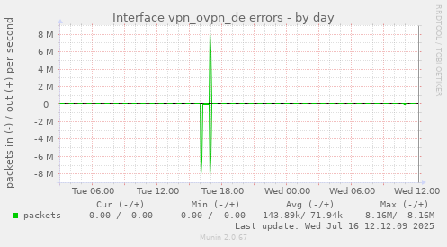 Interface vpn_ovpn_de errors
