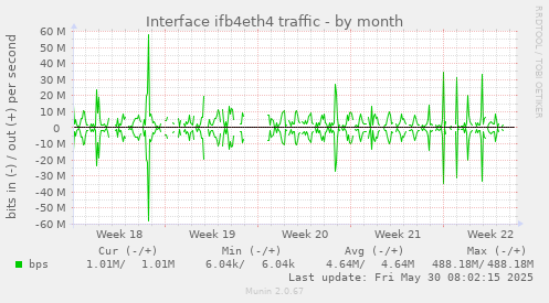 Interface ifb4eth4 traffic