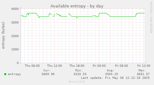 Available entropy