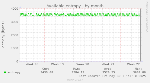 Available entropy