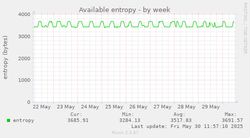 Available entropy