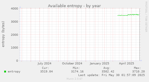 Available entropy