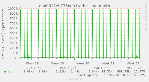 enxb827eb776bd3 traffic