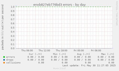 enxb827eb776bd3 errors