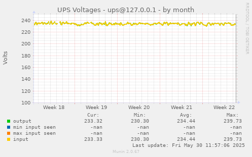 UPS Voltages - ups@127.0.0.1