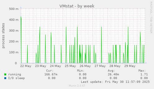 VMstat