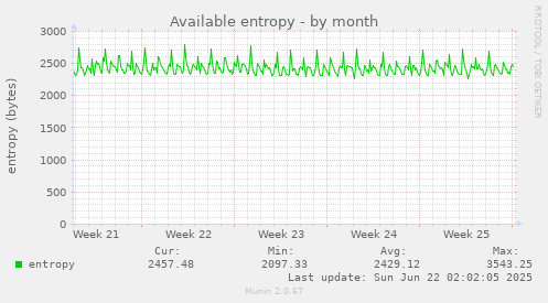 Available entropy