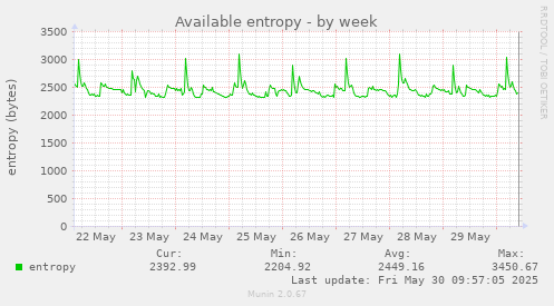 Available entropy