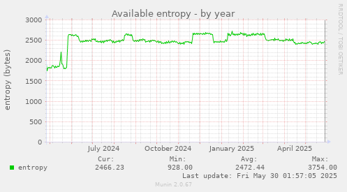 Available entropy