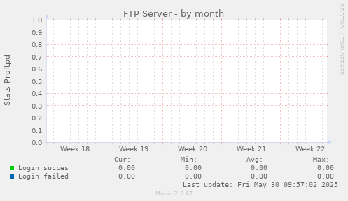 FTP Server