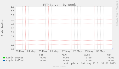 FTP Server