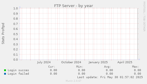 FTP Server