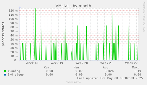 VMstat
