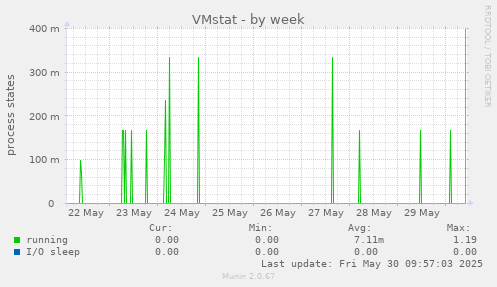 VMstat