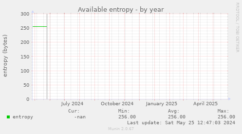 Available entropy