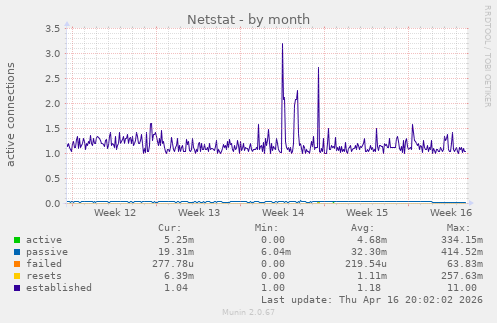 Netstat
