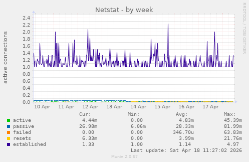 Netstat