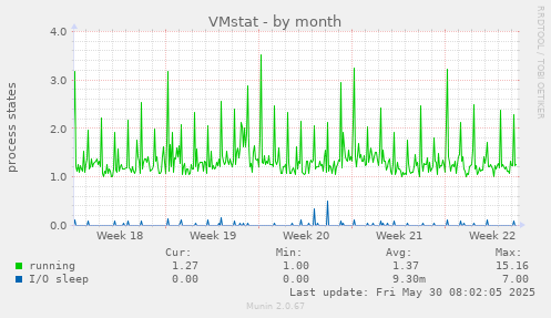 VMstat
