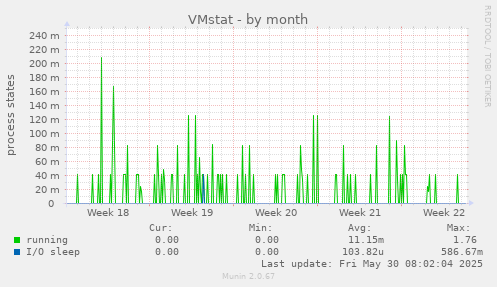 VMstat