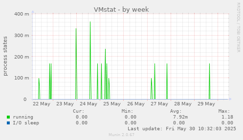 VMstat